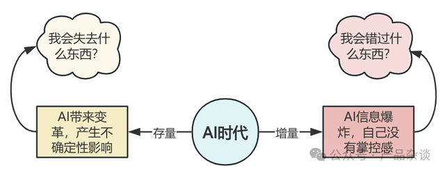 AI會讓我失業(yè)嗎？寫給每個焦慮的普通人