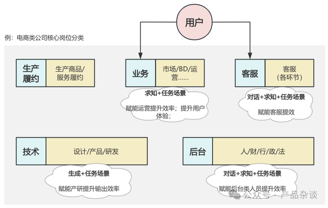 AI會讓我失業(yè)嗎？寫給每個焦慮的普通人