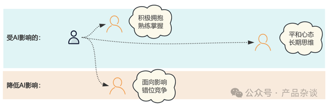 AI會讓我失業(yè)嗎？寫給每個焦慮的普通人