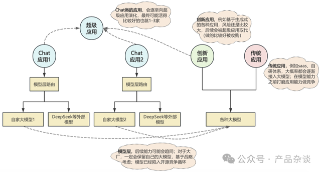 AI會讓我失業(yè)嗎？寫給每個焦慮的普通人