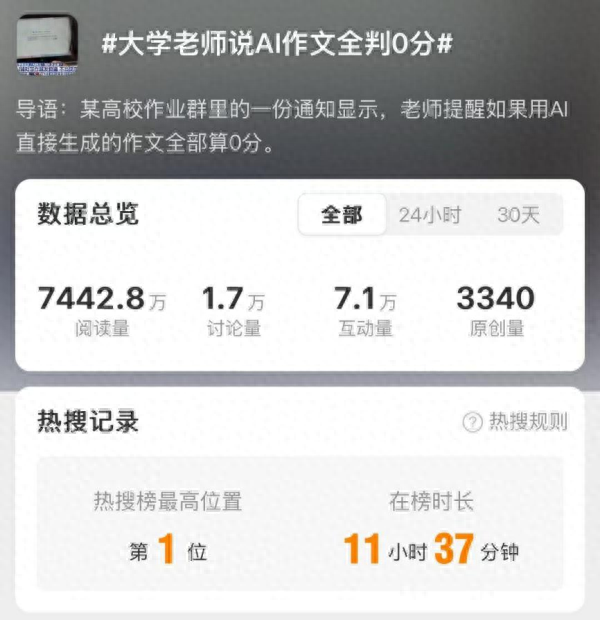 當(dāng)AI遇上論文，如何把握“輔助”分寸