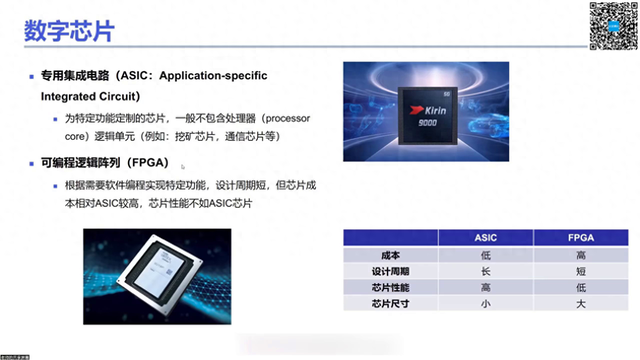 FPGA與ASIC的區(qū)別及FPGA的由來 私發(fā)暗號【IC學(xué)習(xí)
