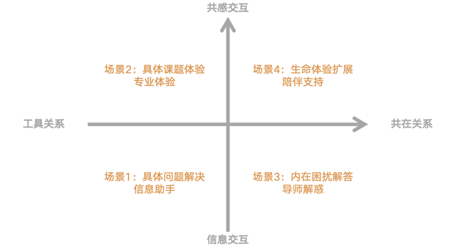 AI會(huì)替代心理咨詢師嗎？