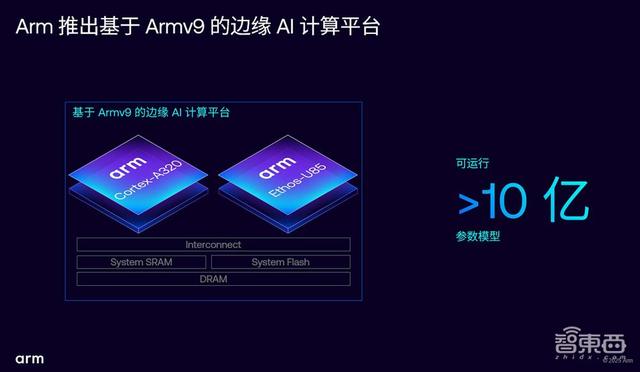 AI加速涌向邊緣，Armv9首次亮相IoT，助力物聯(lián)網(wǎng)升級
