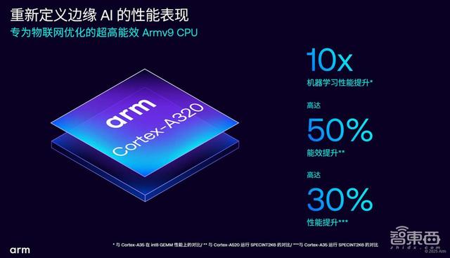 AI加速涌向邊緣，Armv9首次亮相IoT，助力物聯(lián)網(wǎng)升級
