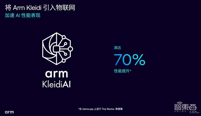AI加速涌向邊緣，Armv9首次亮相IoT，助力物聯(lián)網(wǎng)升級