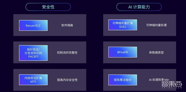 AI加速涌向邊緣，Armv9首次亮相IoT，助力物聯(lián)網(wǎng)升級
