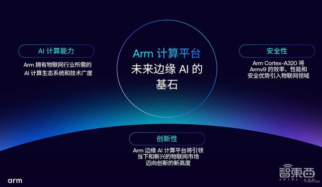 AI加速涌向邊緣，Armv9首次亮相IoT，助力物聯(lián)網(wǎng)升級
