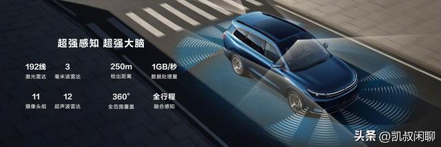 2025全球自動駕駛技術(shù)戰(zhàn)國策：自動駕駛技術(shù)哪家強