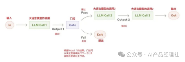 深度解析 5種「AI 智能體」模式