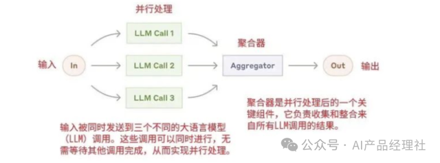 深度解析 5種「AI 智能體」模式