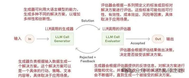 深度解析 5種「AI 智能體」模式