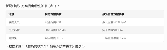 智能汽車管理新規(guī)出臺，自動駕駛技術終于有規(guī)矩了