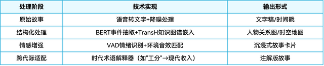 AI+產(chǎn)品設(shè)計(jì)：用對(duì)話AI守護(hù)正在消失的家族記憶