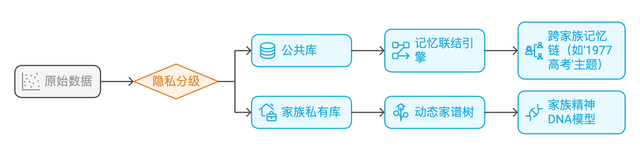 AI+產(chǎn)品設(shè)計(jì)：用對(duì)話AI守護(hù)正在消失的家族記憶