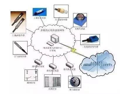 物聯(lián)網(wǎng)基礎(chǔ)知識(shí)：從入門到應(yīng)用