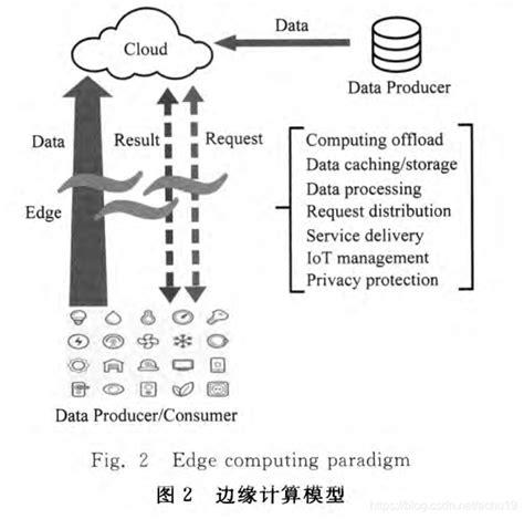 物聯(lián)網(wǎng)基礎(chǔ)知識(shí)：從入門到應(yīng)用