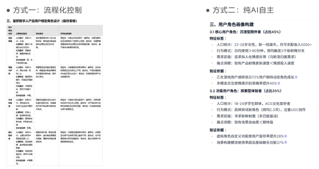 AI 需要嚴格控制嗎？從用戶畫像實驗看最佳協作方式