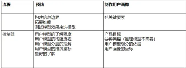 AI 需要嚴格控制嗎？從用戶畫像實驗看最佳協作方式