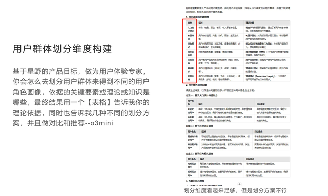 AI 需要嚴格控制嗎？從用戶畫像實驗看最佳協作方式