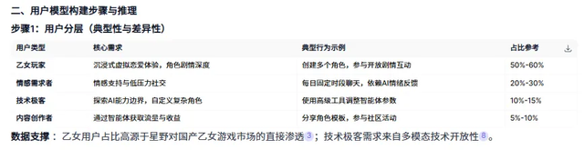 AI 需要嚴格控制嗎？從用戶畫像實驗看最佳協作方式
