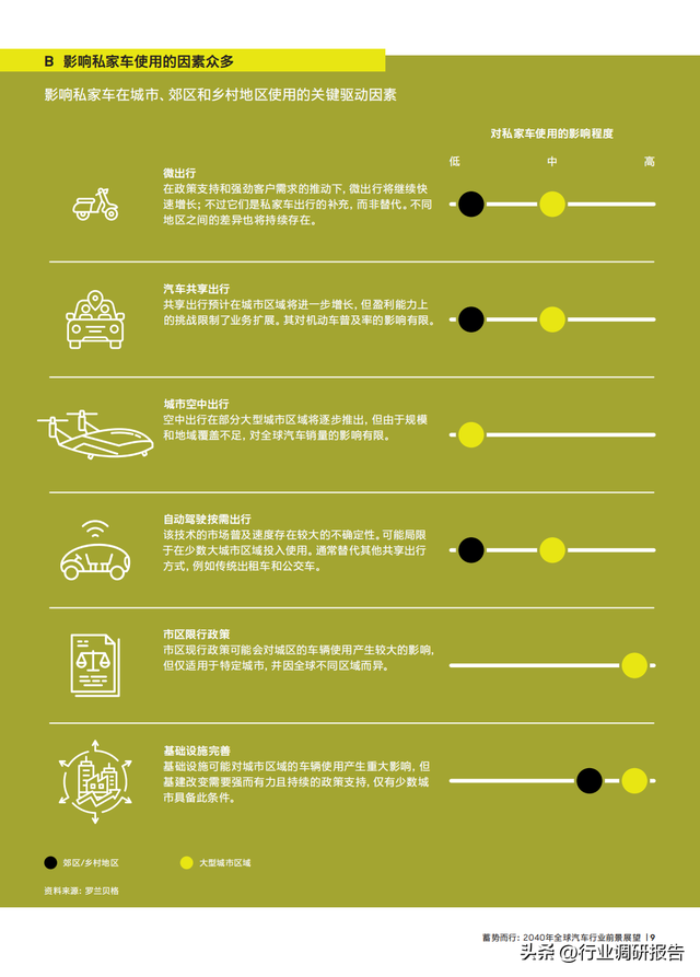 2040年全球汽車行業(yè)前景展望：自動(dòng)駕駛、AI、大數(shù)據(jù)、智能與電動(dòng)