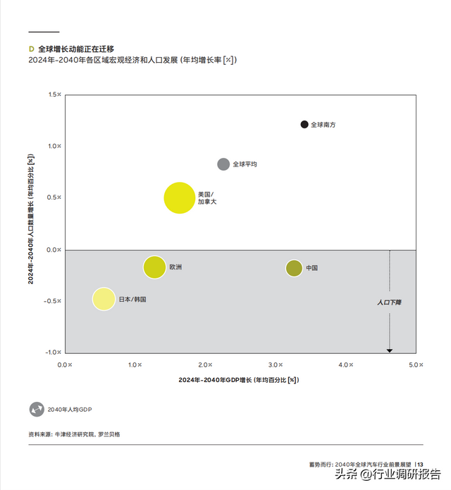 2040年全球汽車行業(yè)前景展望：自動(dòng)駕駛、AI、大數(shù)據(jù)、智能與電動(dòng)
