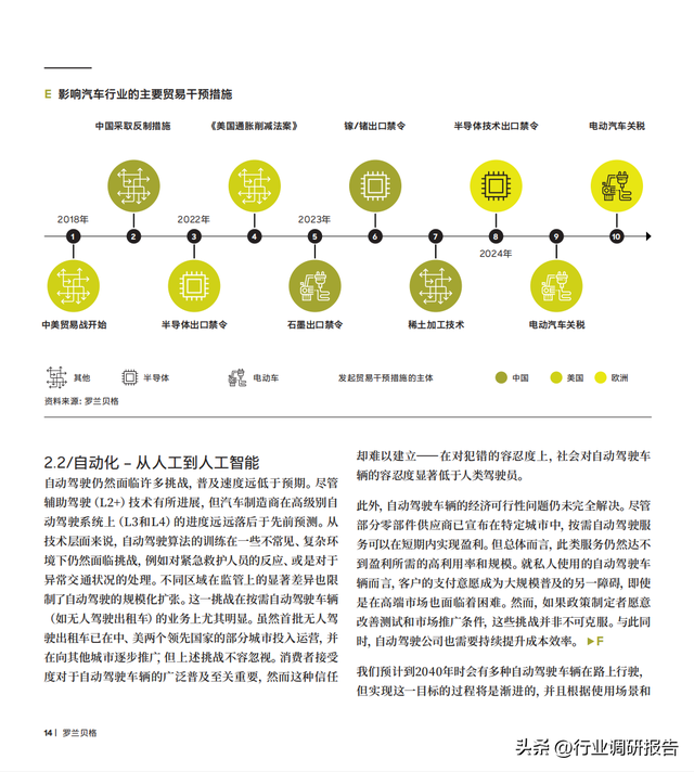 2040年全球汽車行業(yè)前景展望：自動(dòng)駕駛、AI、大數(shù)據(jù)、智能與電動(dòng)