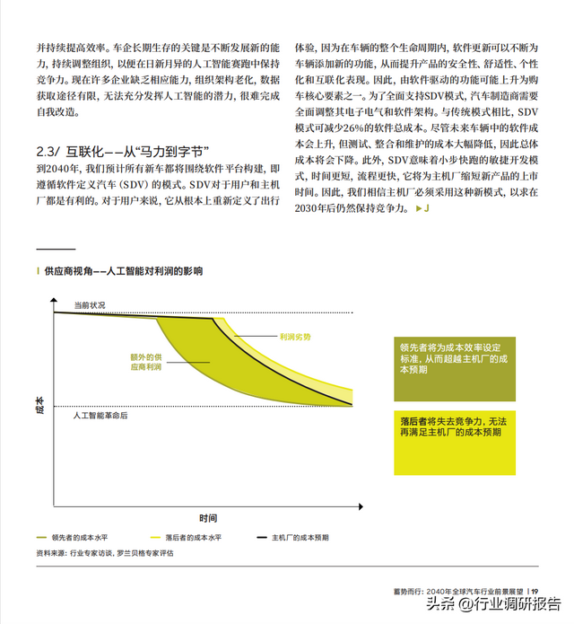 2040年全球汽車行業(yè)前景展望：自動(dòng)駕駛、AI、大數(shù)據(jù)、智能與電動(dòng)
