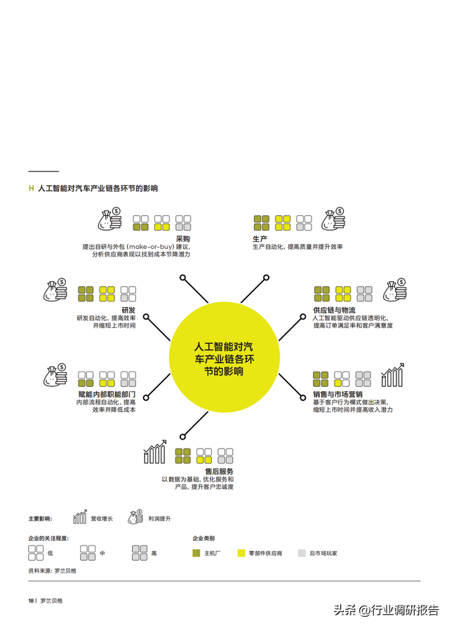 2040年全球汽車行業(yè)前景展望：自動(dòng)駕駛、AI、大數(shù)據(jù)、智能與電動(dòng)