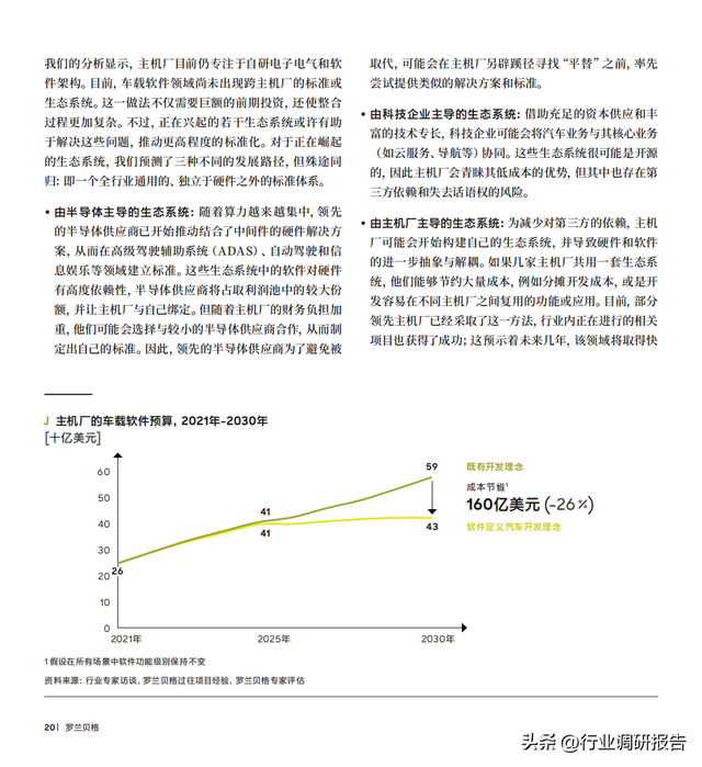 2040年全球汽車行業(yè)前景展望：自動(dòng)駕駛、AI、大數(shù)據(jù)、智能與電動(dòng)