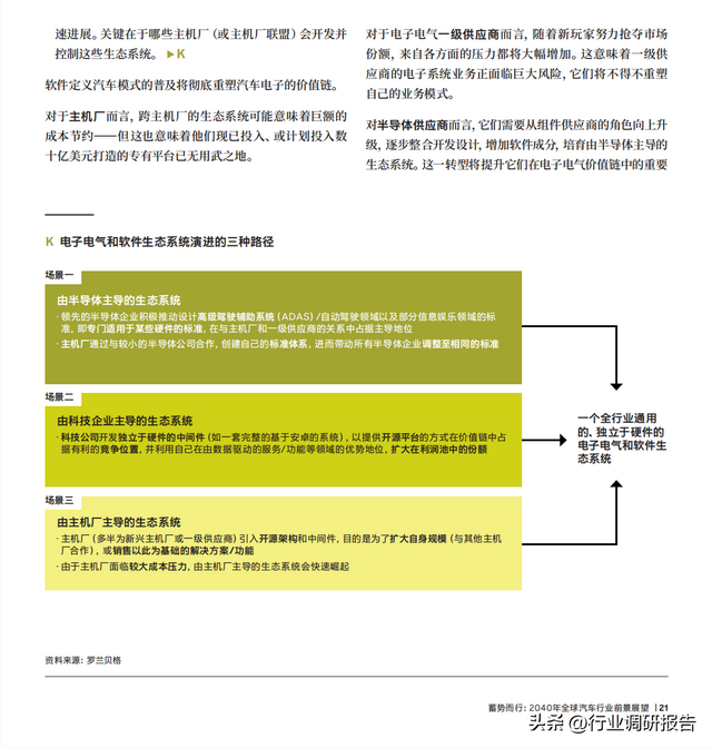 2040年全球汽車行業(yè)前景展望：自動(dòng)駕駛、AI、大數(shù)據(jù)、智能與電動(dòng)