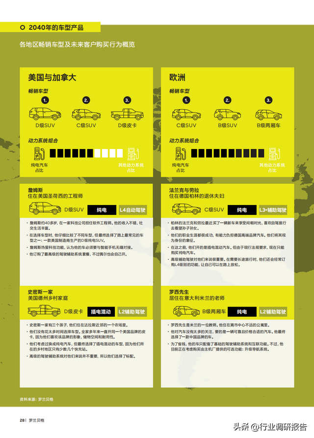 2040年全球汽車行業(yè)前景展望：自動(dòng)駕駛、AI、大數(shù)據(jù)、智能與電動(dòng)