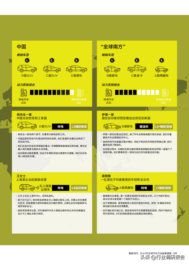 2040年全球汽車行業(yè)前景展望：自動(dòng)駕駛、AI、大數(shù)據(jù)、智能與電動(dòng)