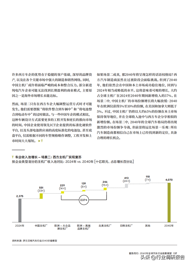 2040年全球汽車行業(yè)前景展望：自動(dòng)駕駛、AI、大數(shù)據(jù)、智能與電動(dòng)