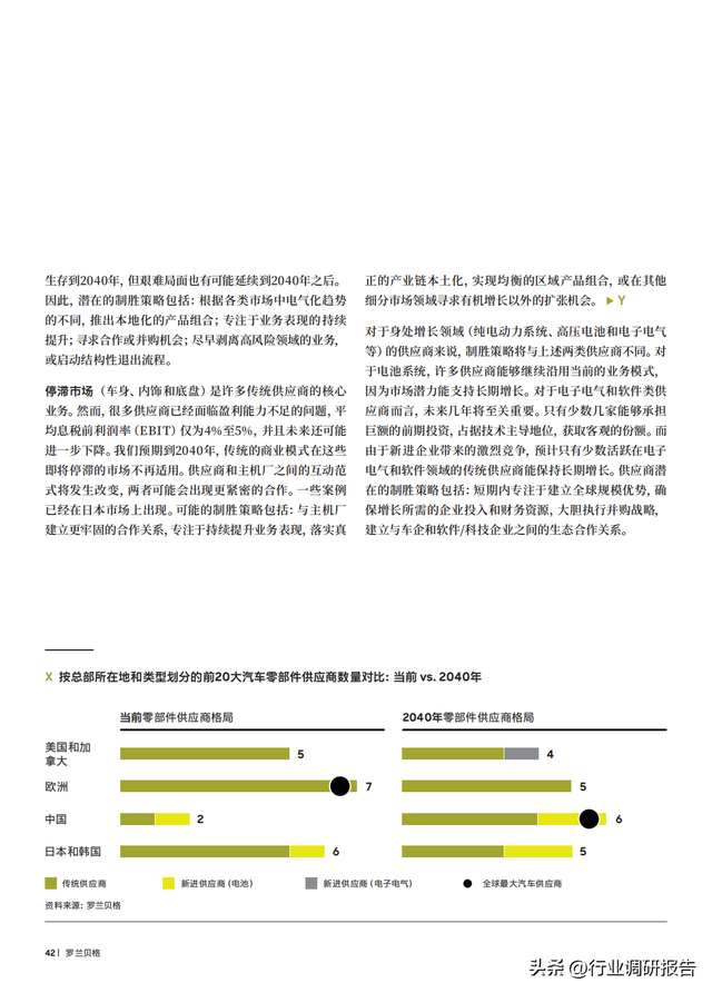 2040年全球汽車行業(yè)前景展望：自動(dòng)駕駛、AI、大數(shù)據(jù)、智能與電動(dòng)