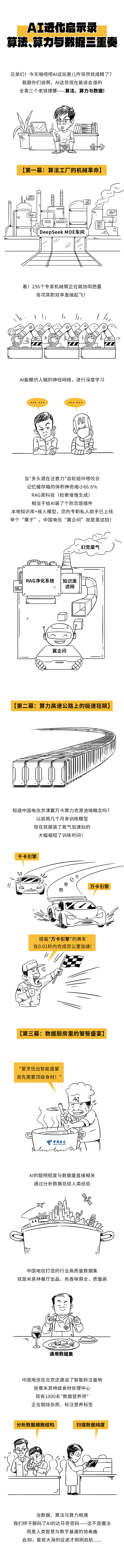 AI進化啟示錄——為啥現(xiàn)在人工智能如此“聰明”？